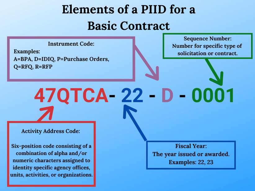 What Is A Procurement Agent